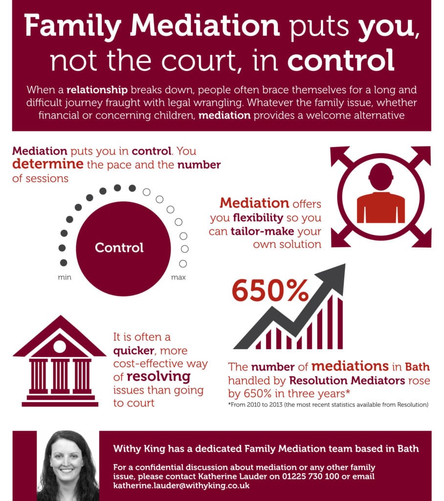 June 2015 - Mediation Bath Life Infographic resize
