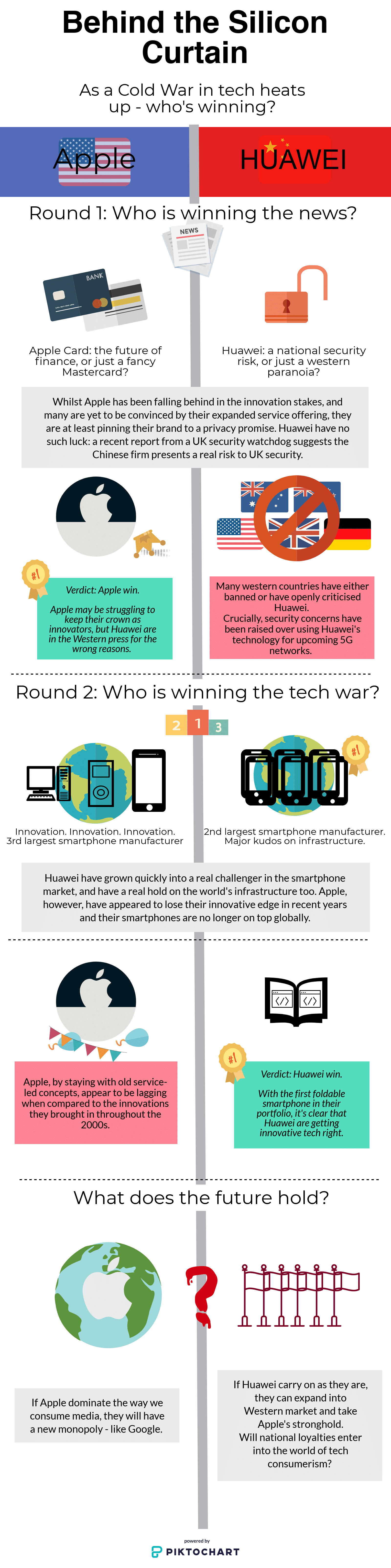 Behind the Silicon Curtain